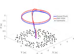 Drone VINS Simulator