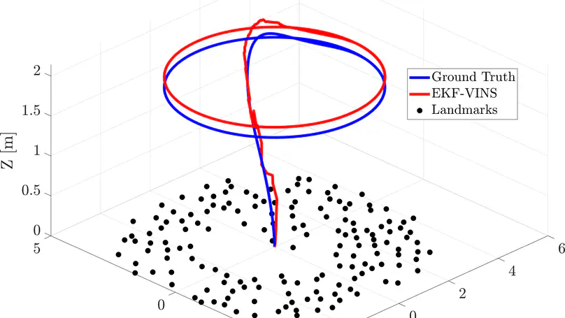Drone VINS Simulator