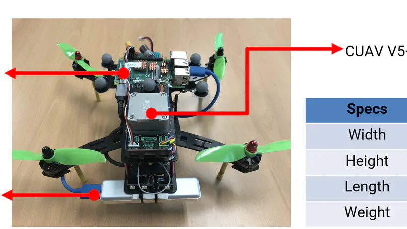 Development of Autonomous Landing for a Quadcopter on Static and Moving Platforms